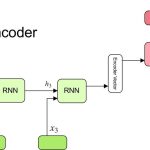 AI system translating natural language to code