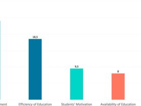 AI chatbot assisting with research and insights in a modern office setting